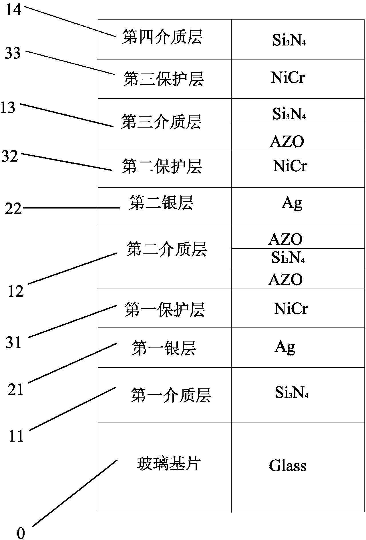 Double-silver low-emissivity coated glass and preparation method thereof