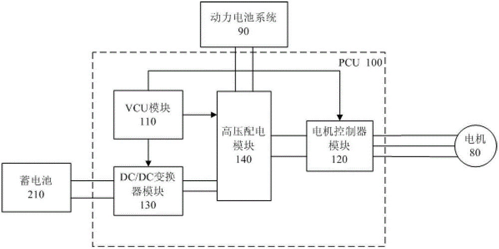 Electric vehicle pcu weak current power supply system