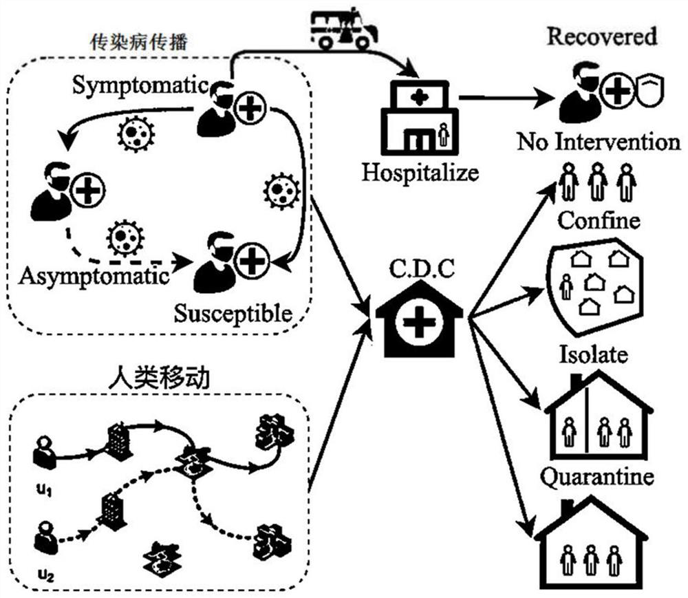 Individual movement intervention infectious disease prevention and control method and system