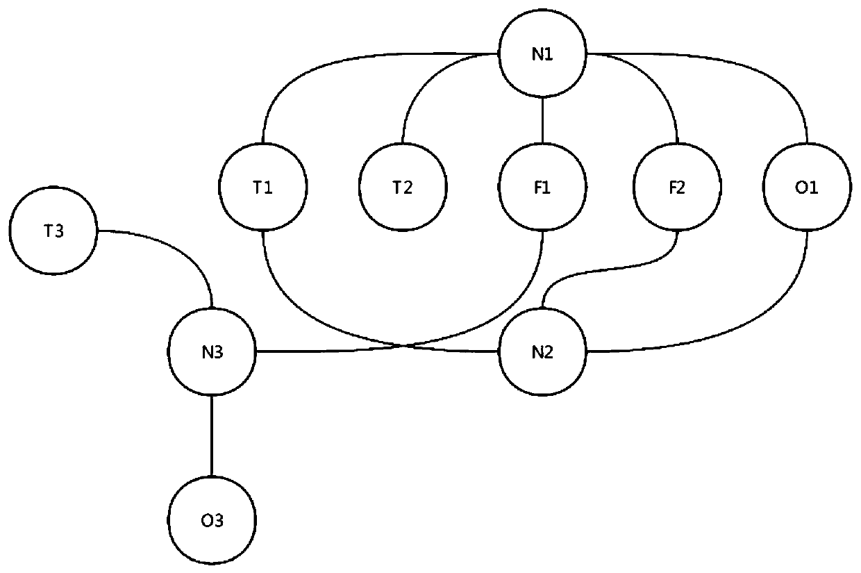 Author disambiguation method based on paper key attribute network