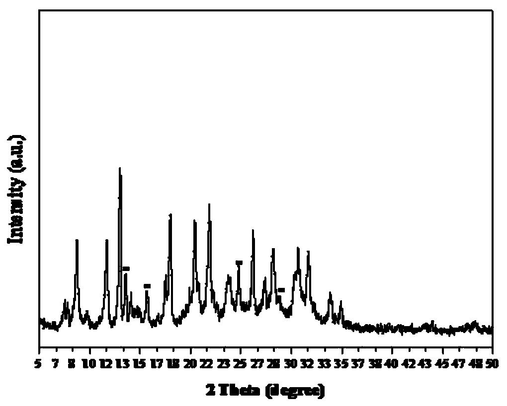 A kind of preparation method of sapo-56/sapo-34 composite molecular sieve