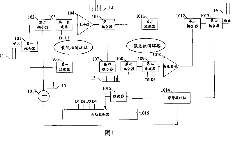 Linear power amplification distortion counteracting method