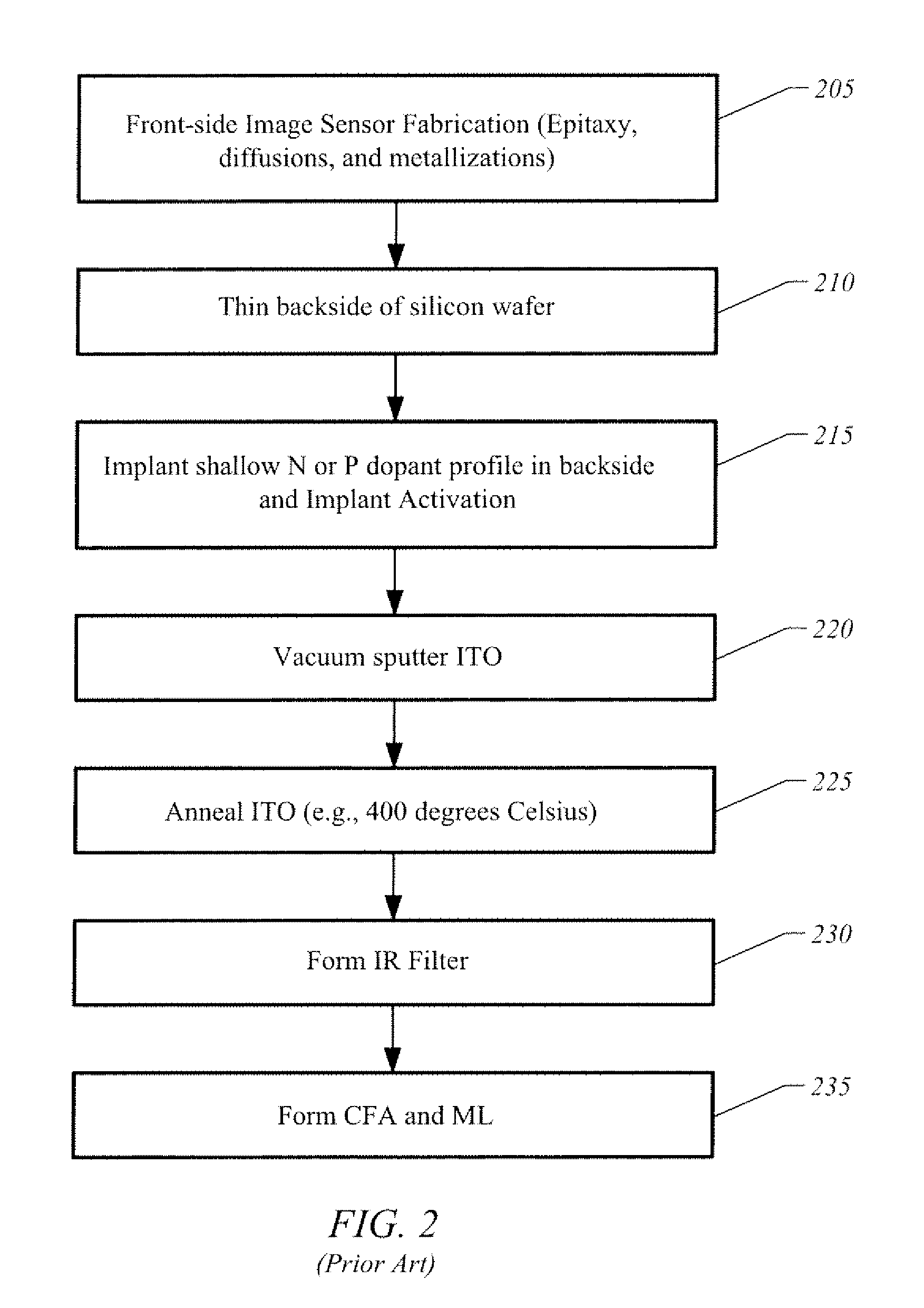 Apparatus And Method For Image Sensor With Carbon Nanotube Based Transparent Conductive Coating