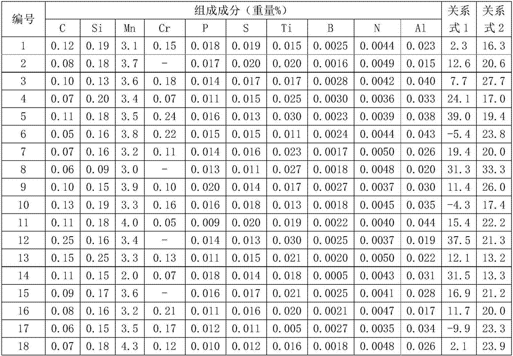 Wire rod having enhanced strength and impact toughness and preparation method for same