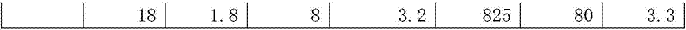 Wire rod having enhanced strength and impact toughness and preparation method for same