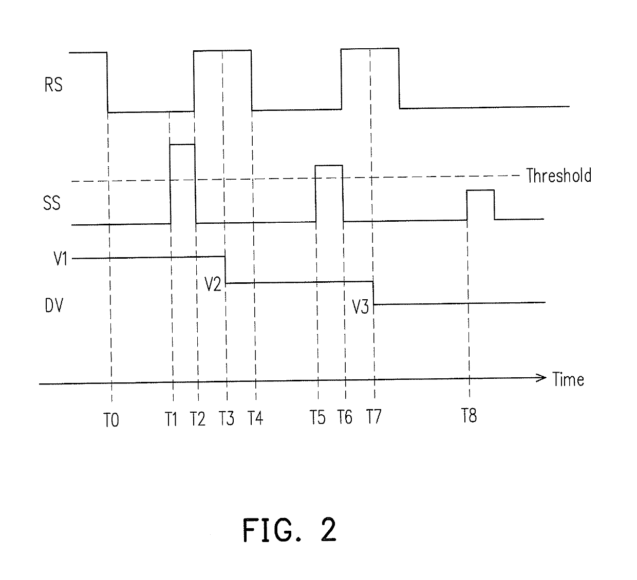 Sampling module including delay locked loop, sampling unit, memory control unit, and data sampling method thereof