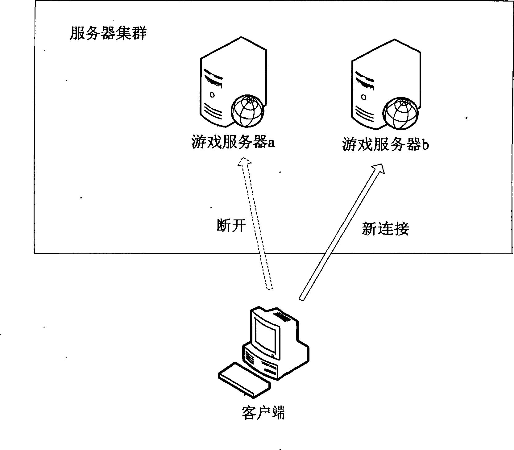 Authentication method for network game client and server cluster
