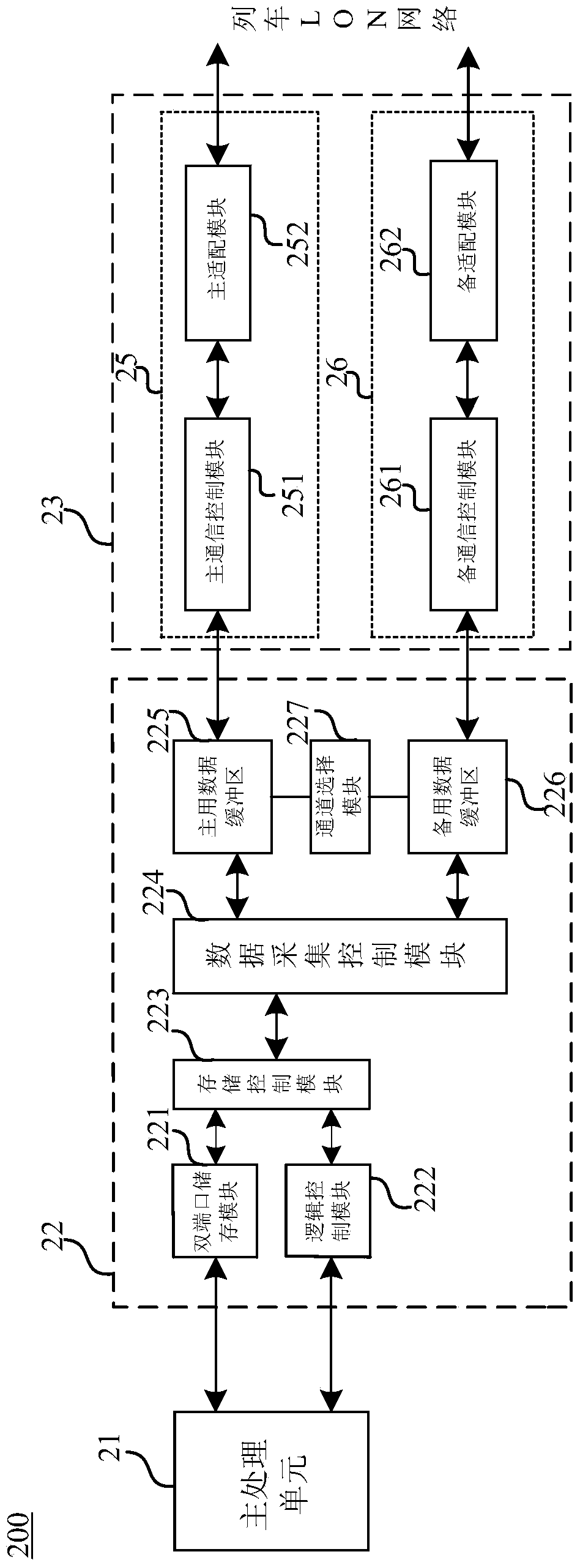 A locomotive reconnection communication device and control method
