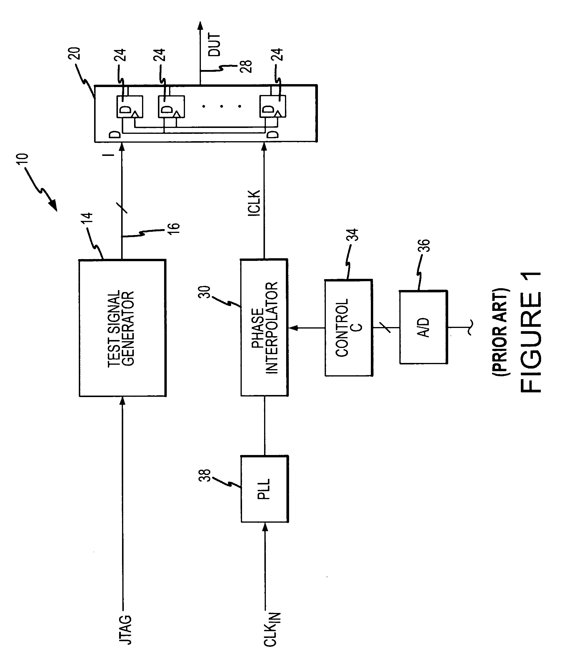 System and method for injecting phase jitter into integrated circuit test signals