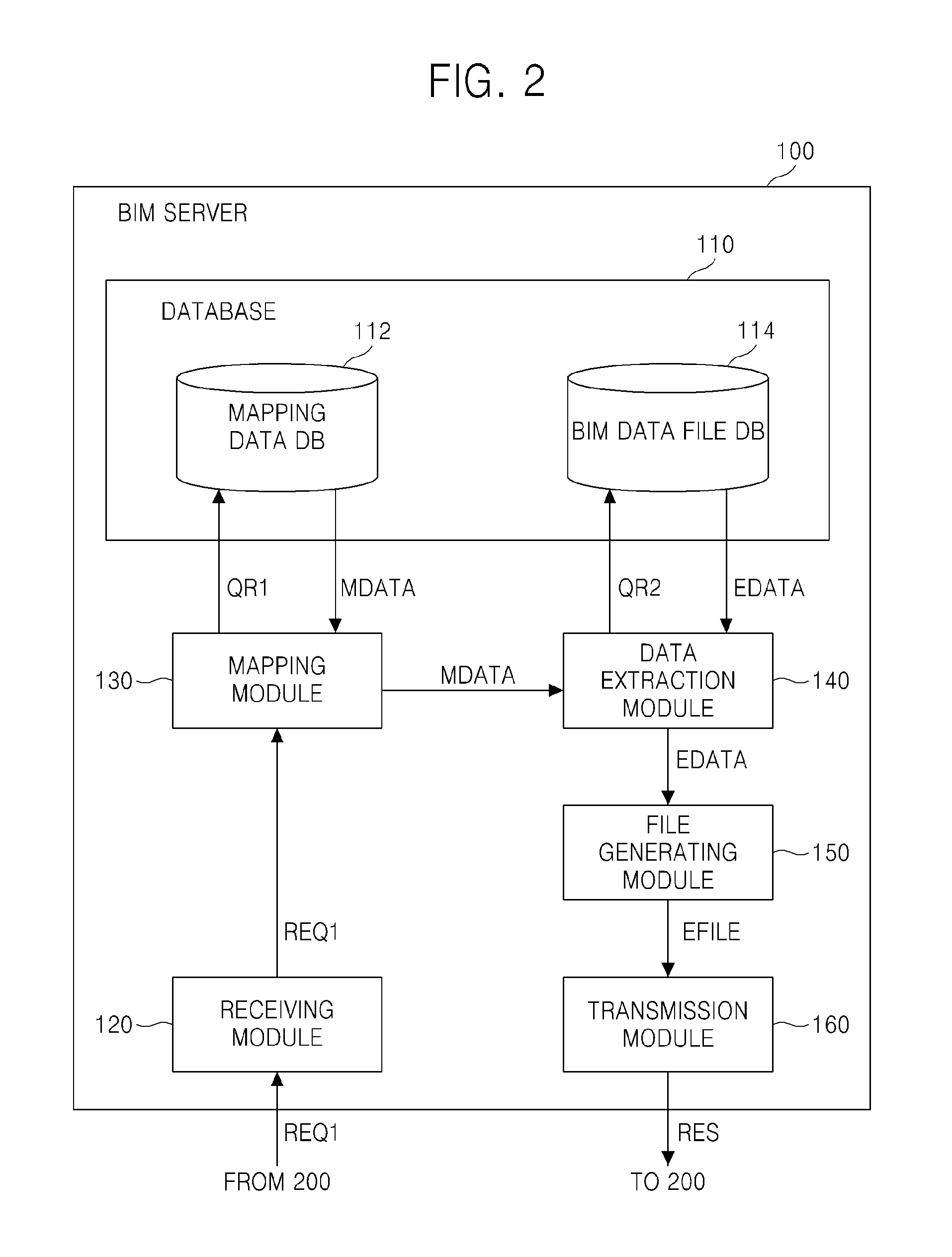 Method of providing data included in building information modeling data file, recording medium therefor, system using the method, and method of providing data using building information modeling server