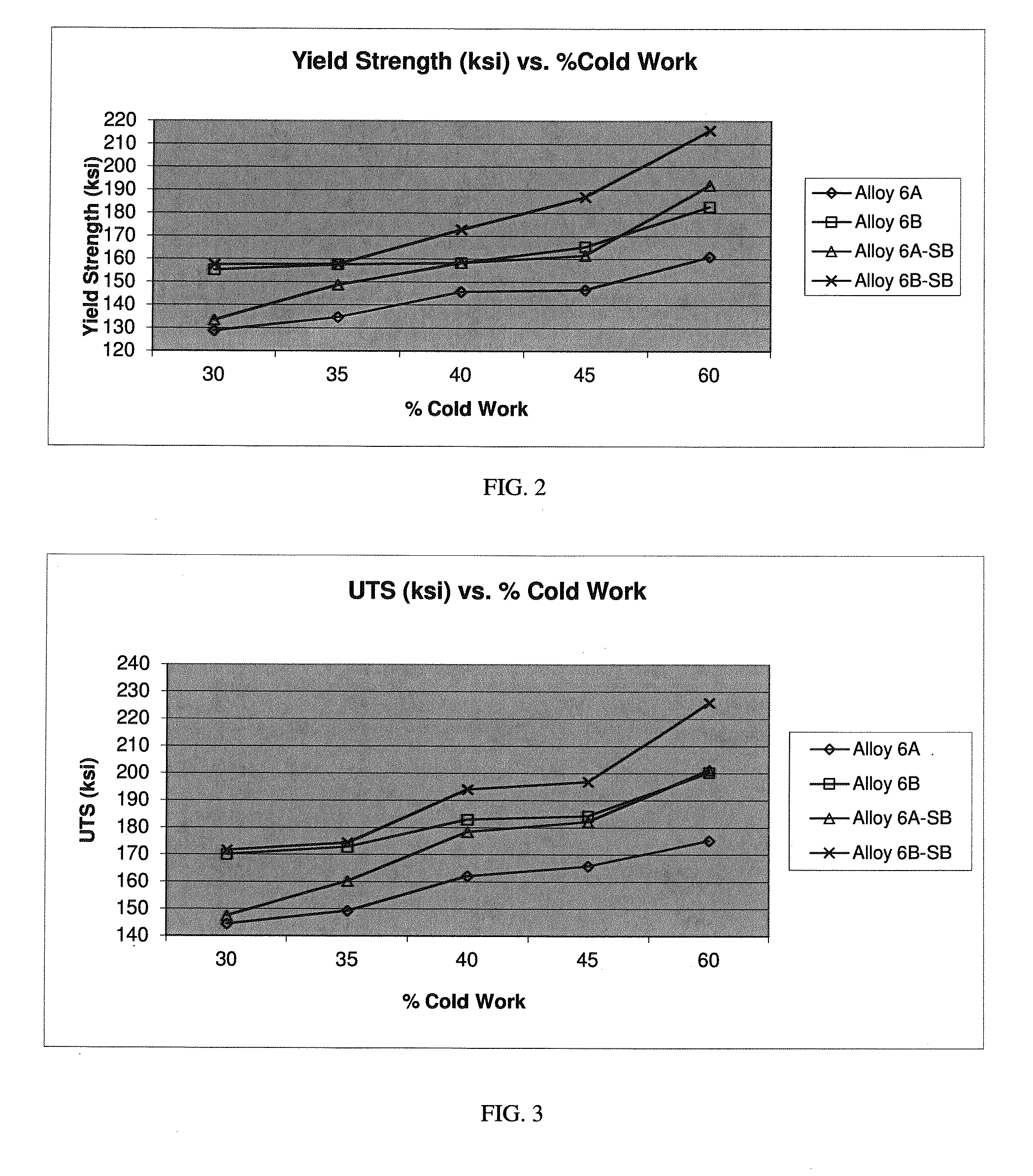 Nickel-Chromium-Iron-Molybdenum Corrosion Resistant Alloy and Article of Manufacture and Method of Manufacturing Thereof