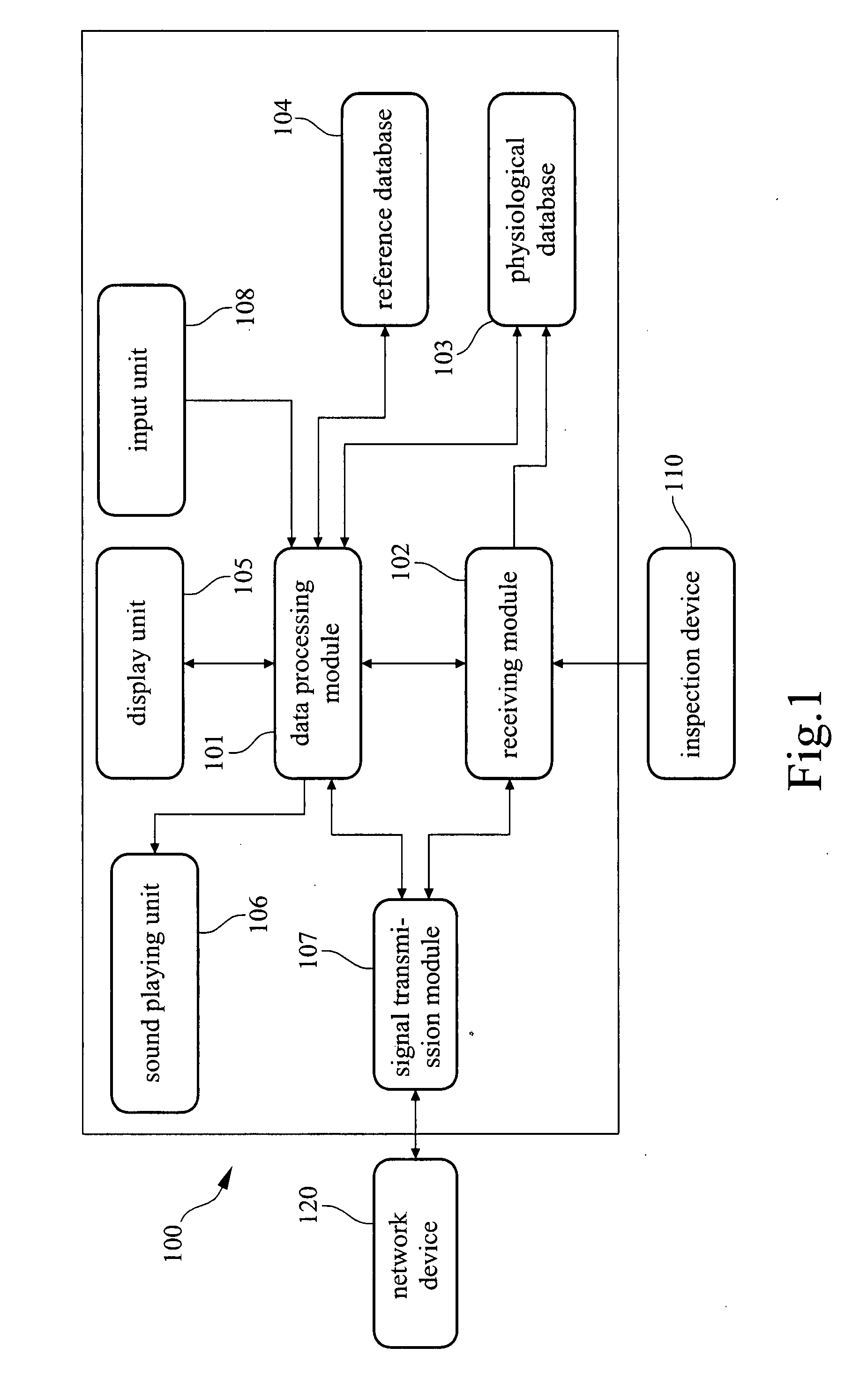Method of monitoring physiological status and apparatus thereof