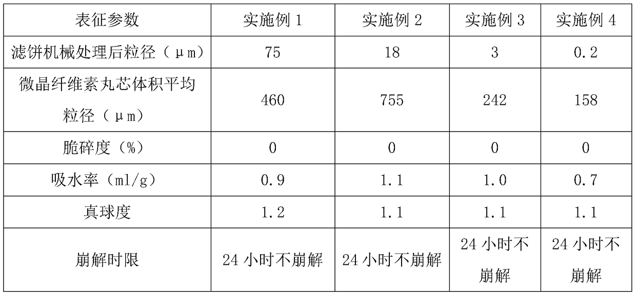 A kind of preparation technology of microcrystalline cellulose ball core