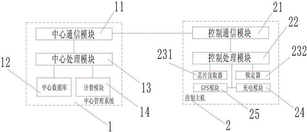 Mobile power supply leasing system and mobile power supply leasing method