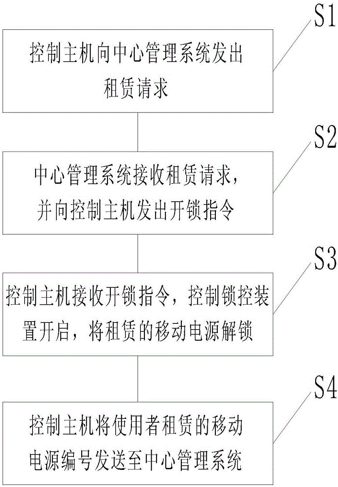 Mobile power supply leasing system and mobile power supply leasing method