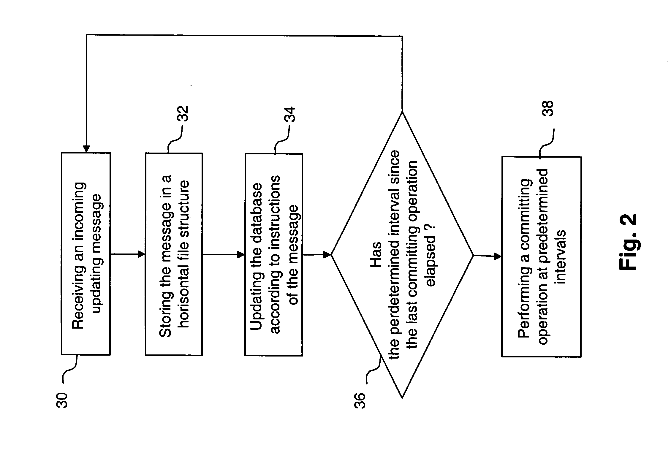 Method for enhancing the operation of a database