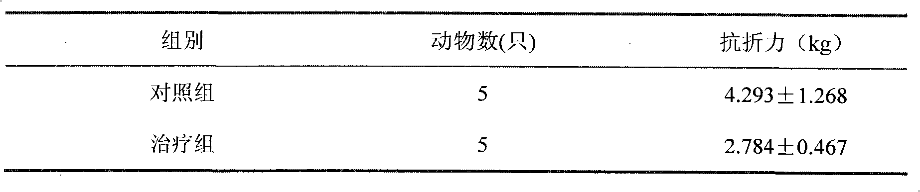 Chinese traditional medicine for promoting fracture healing and preparation method thereof
