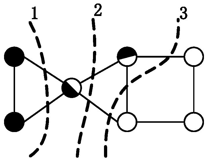 Grid structure optimization method for realizing reliable splitting based on node relevancy