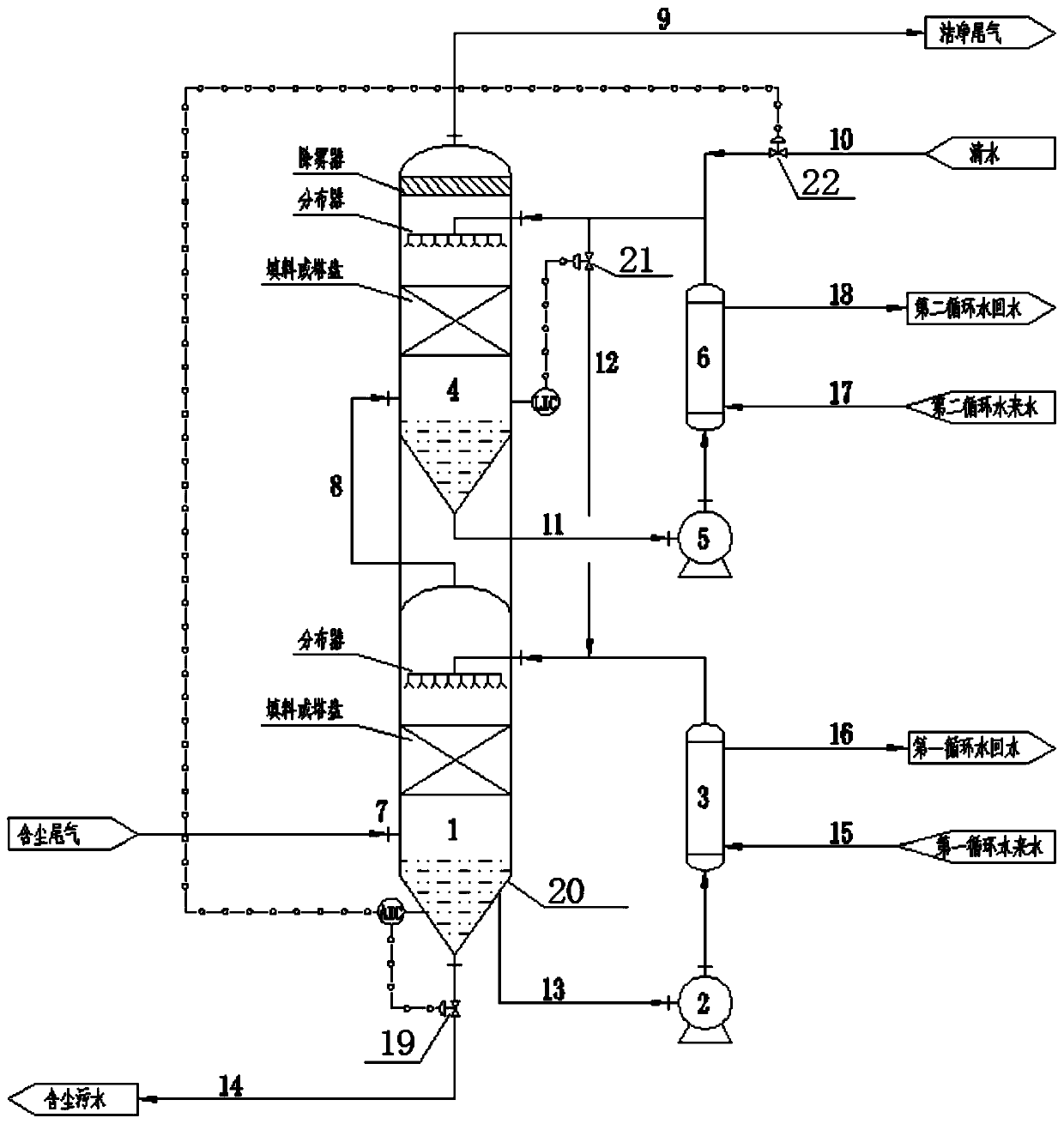 Tail gas dehydration and dust removal tower for preparing sponge iron through gas-based reduction