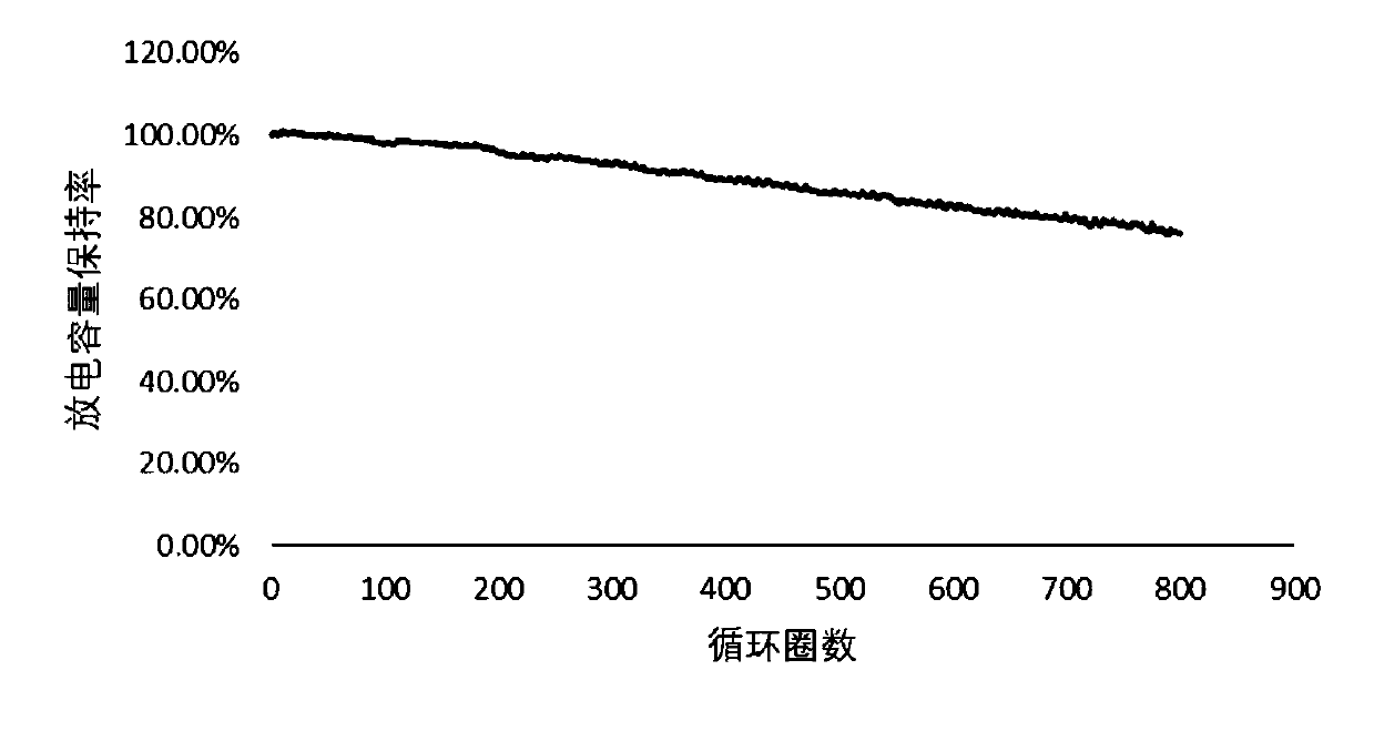 Electrode for lithium battery, preparation method of electrode and lithium battery containing electrode