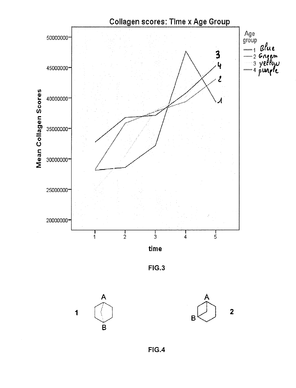 Collagen and elastin stimulating compound and topical compositions comprising such compound