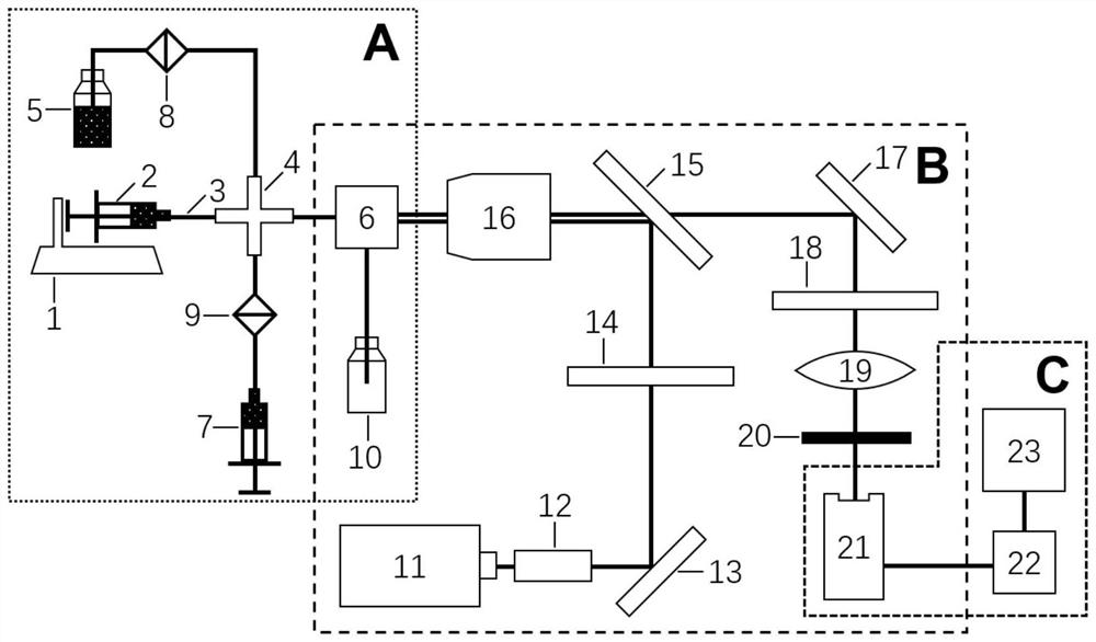 Flow cytometer based on confocal light path design