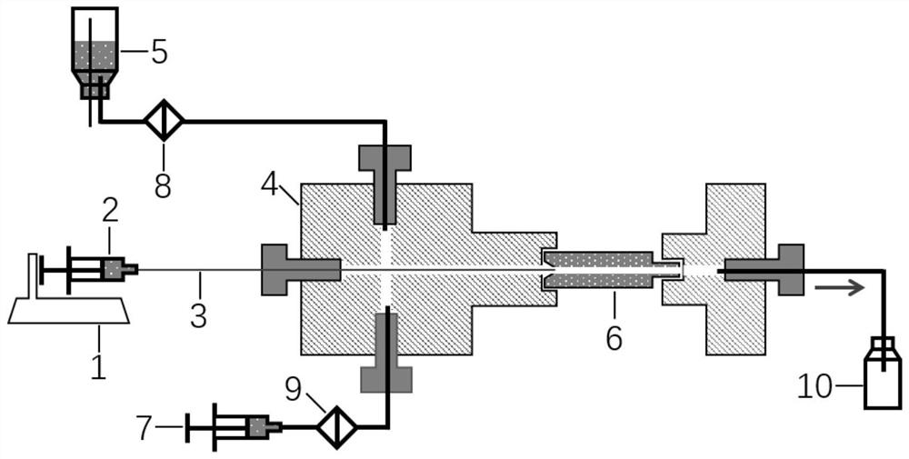 Flow cytometer based on confocal light path design