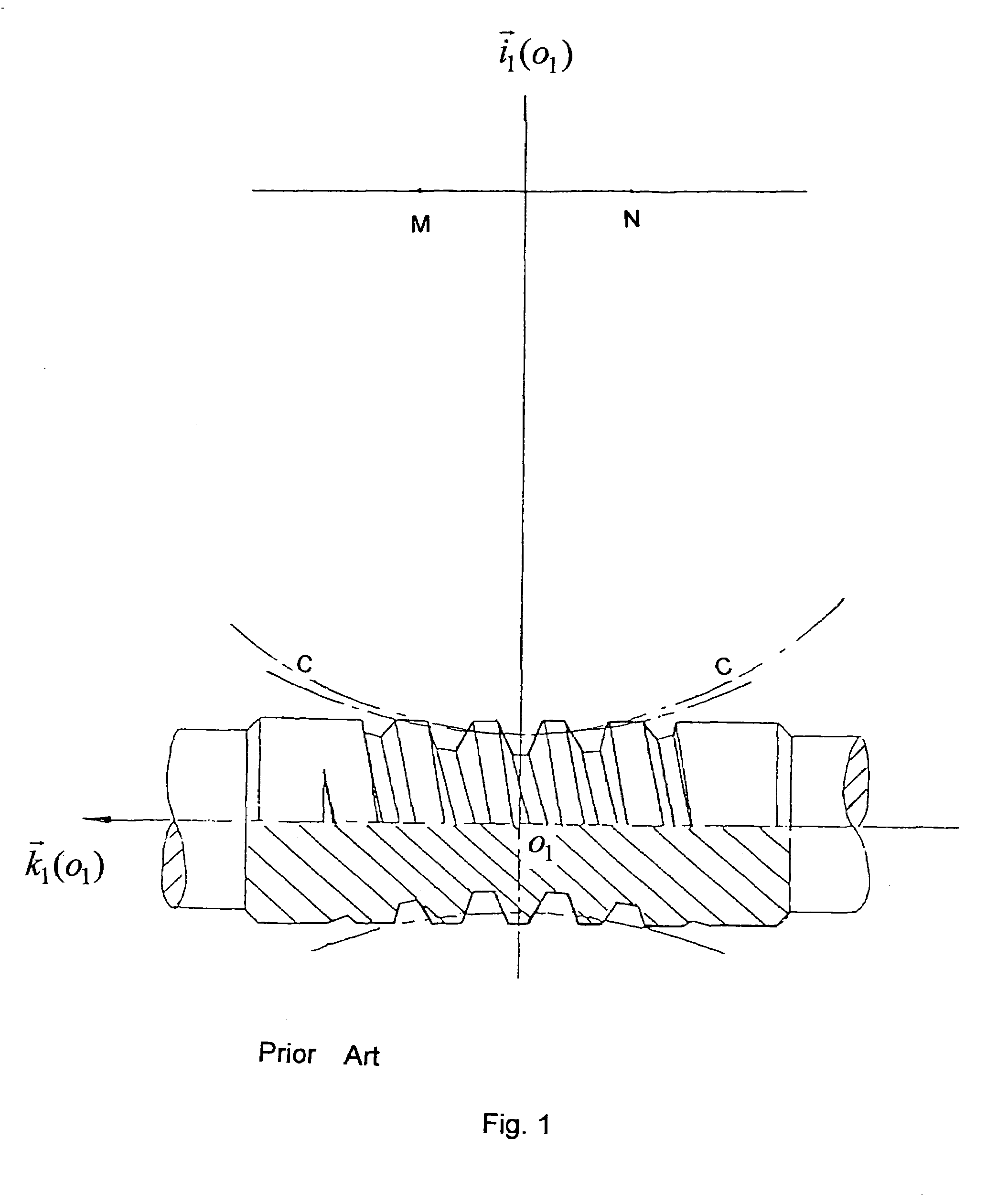 Forming method for milling threads of variable tooth worms