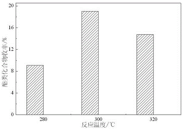 Method for preparing ester compound from subcritical/supercritical ethanol liquified straw cellulose