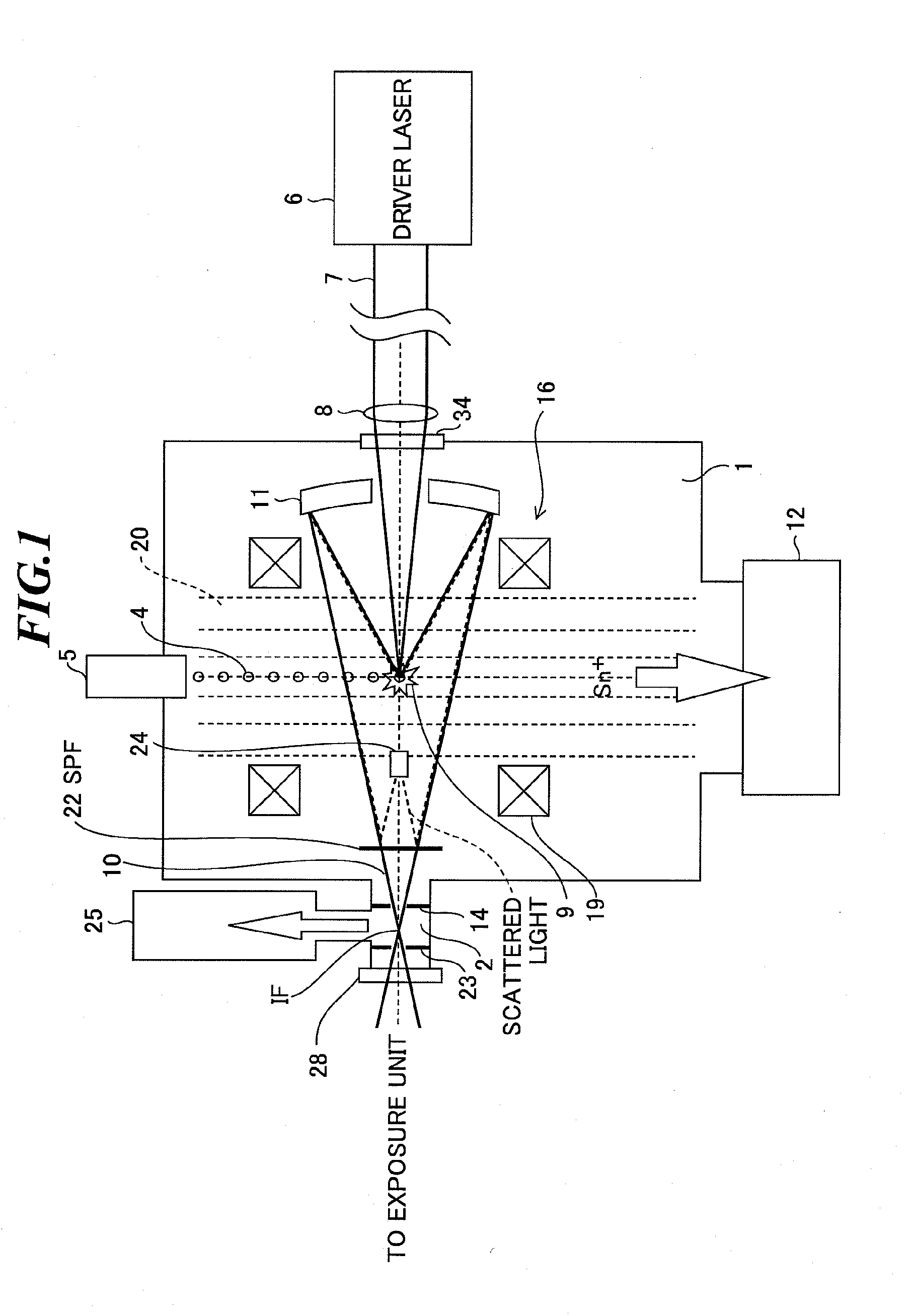 Extreme ultra violet light source apparatus