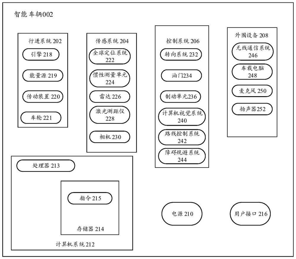 Vehicle lane changing method and related equipment