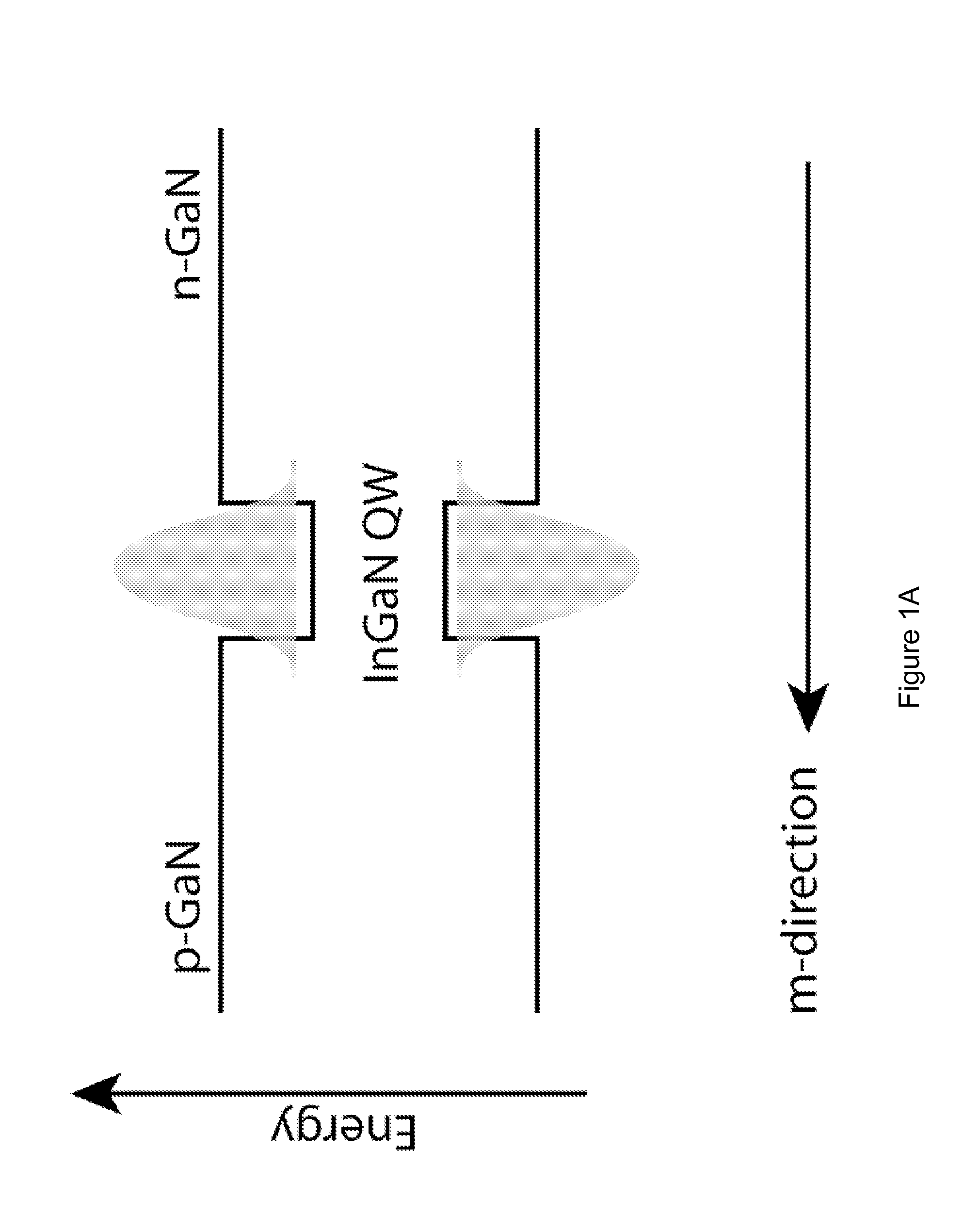 White Light Devices Using Non-polar or Semipolar Gallium Containing Materials and Phosphors