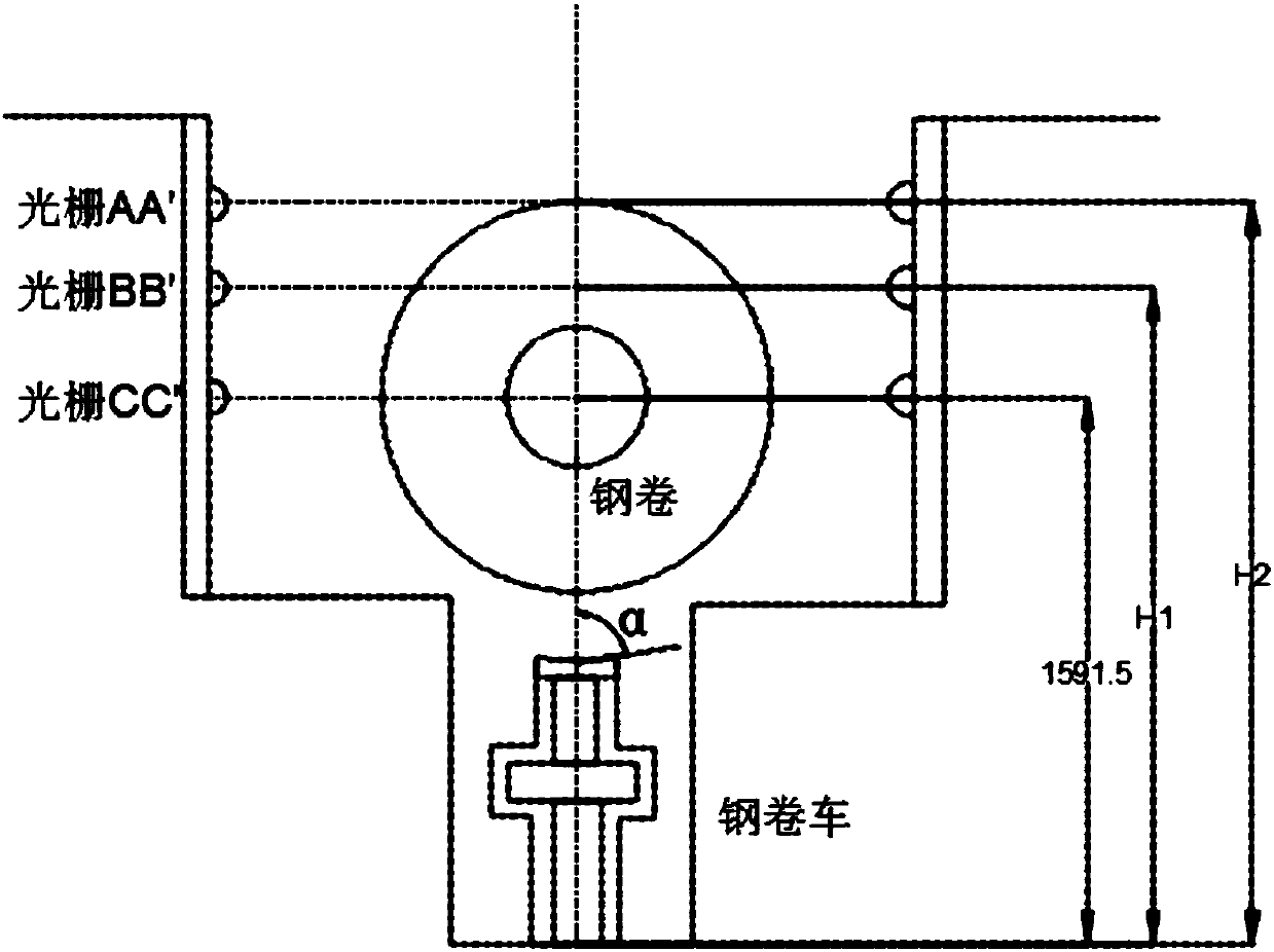 Steel coil uncoiling automatic locating auxiliary threading system and method