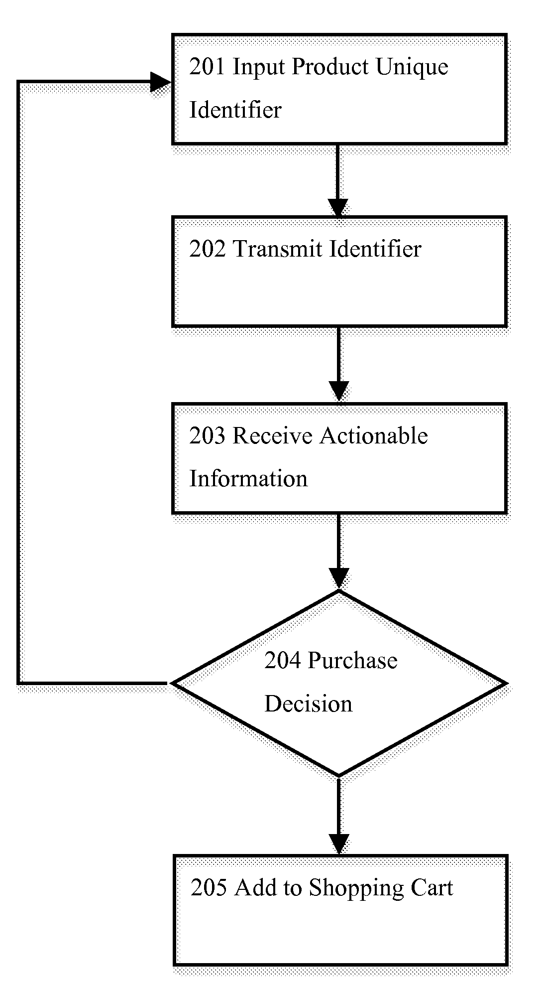 System and method for product purchase recommendation