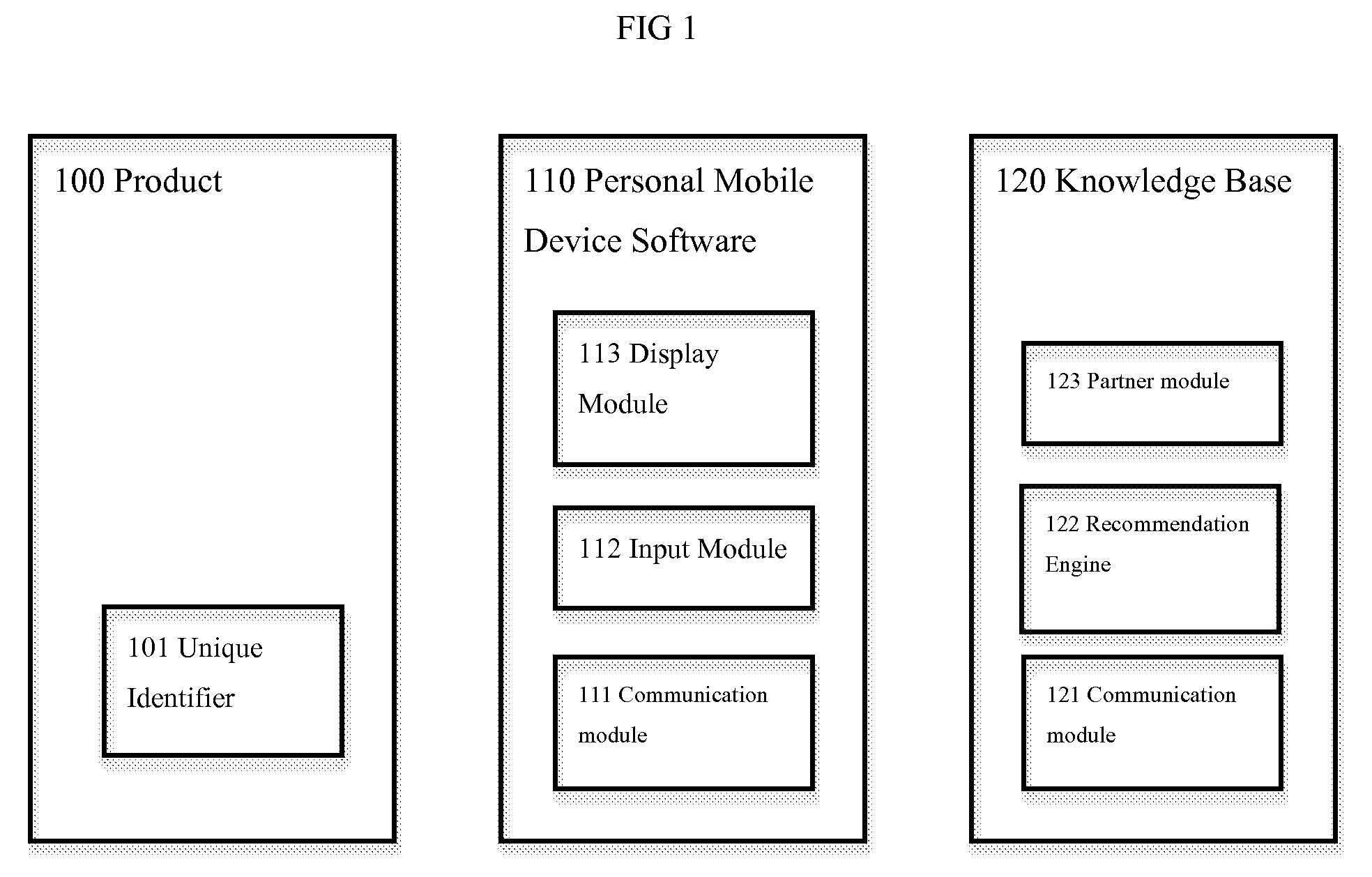 System and method for product purchase recommendation