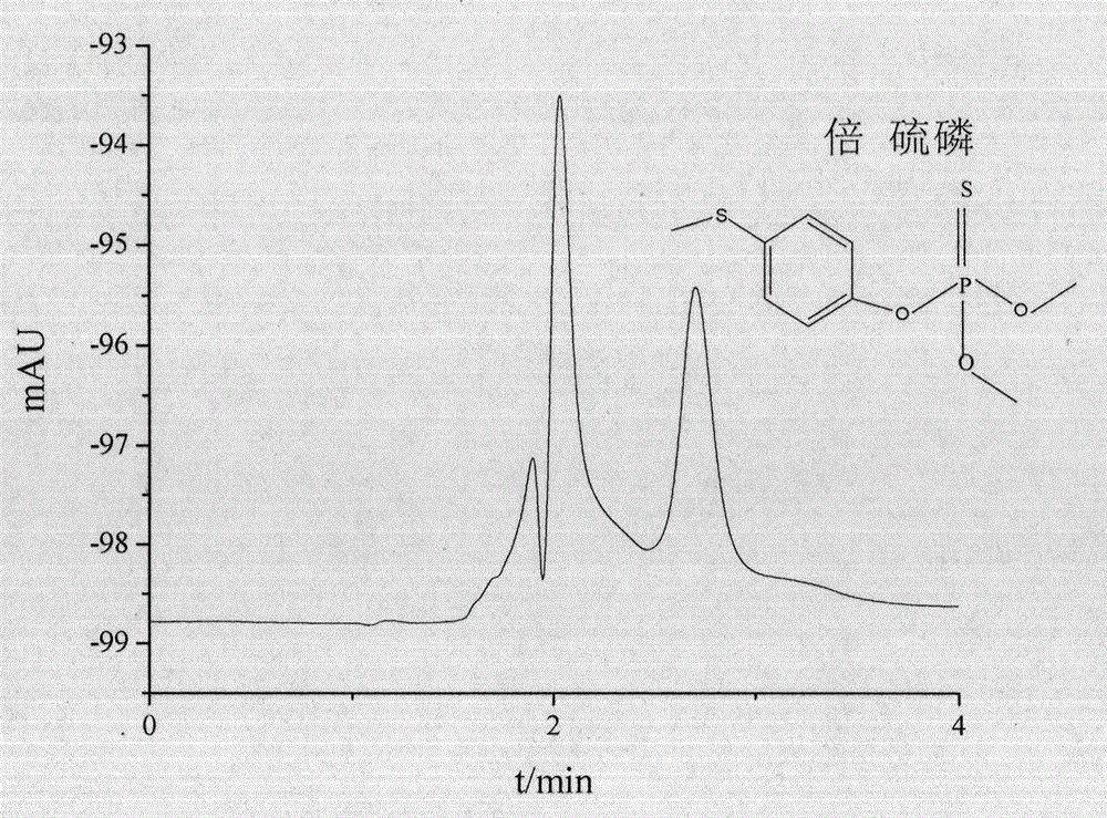 Chiral chromatographic stationary phase of sandwich structure and preparation method thereof