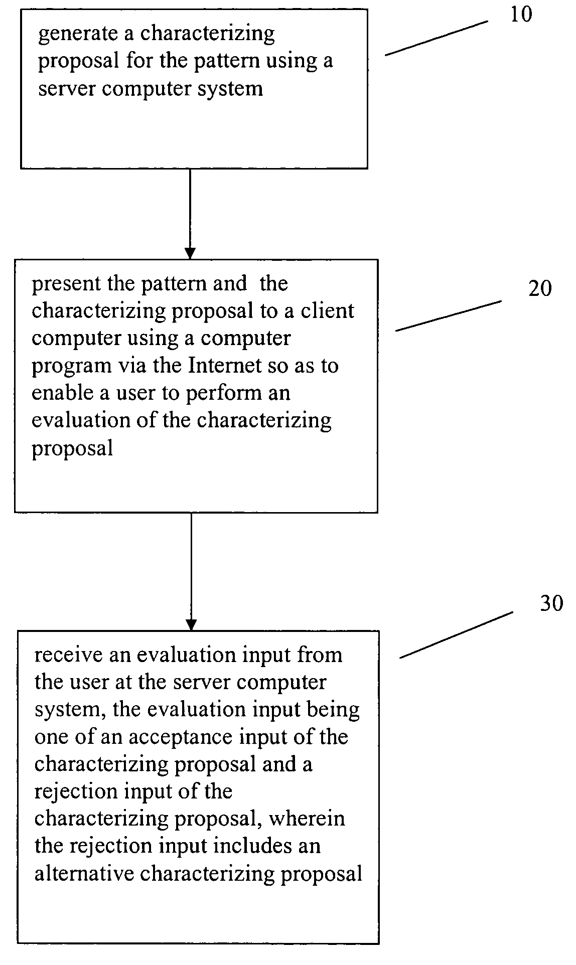 Method for characterizing stored information