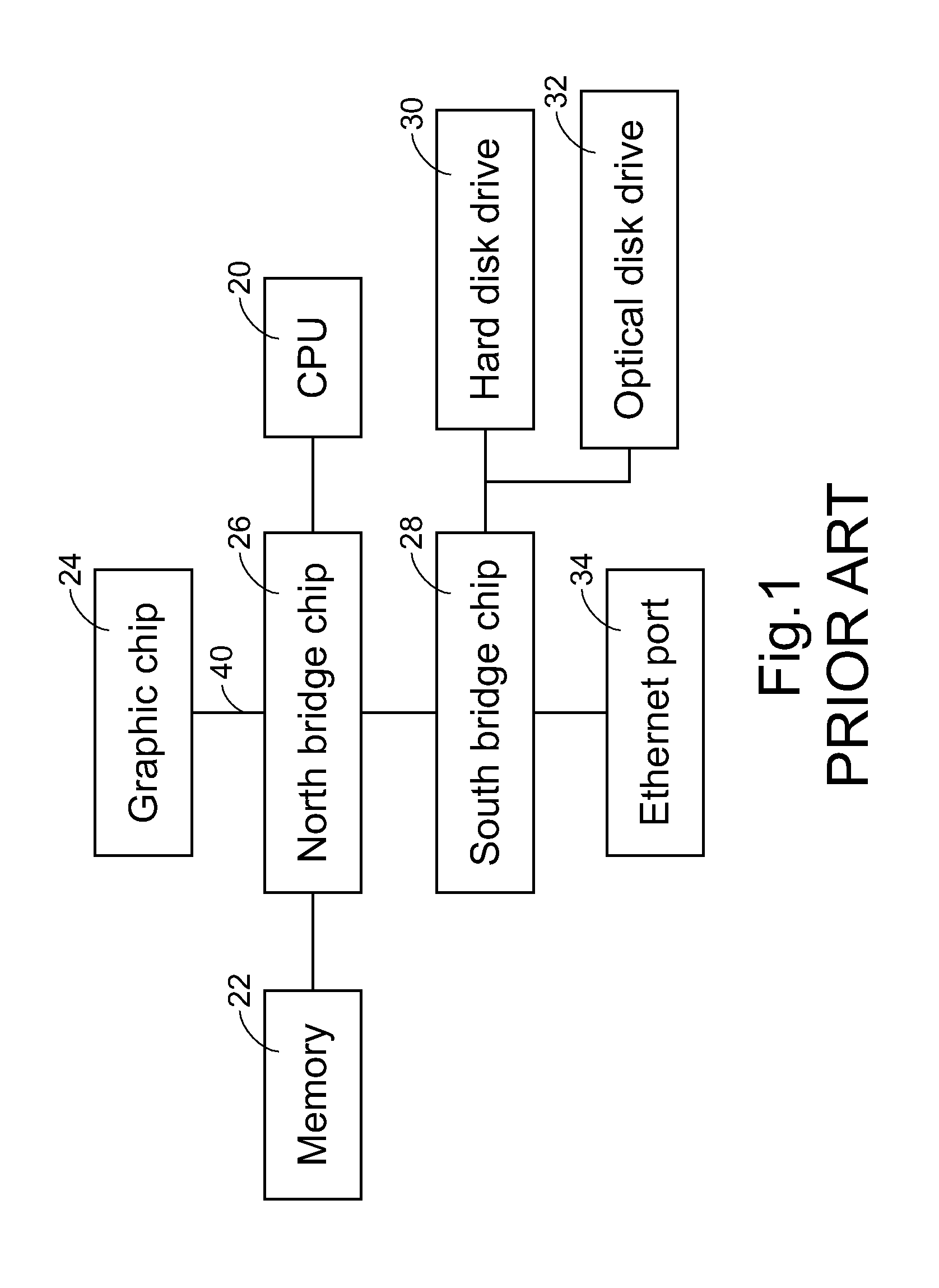 Method for link bandwidth management