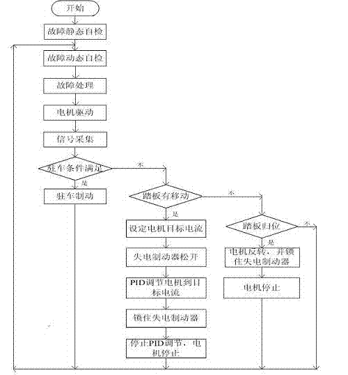 Brake control method of automobile brake-by-wire system and electric brake