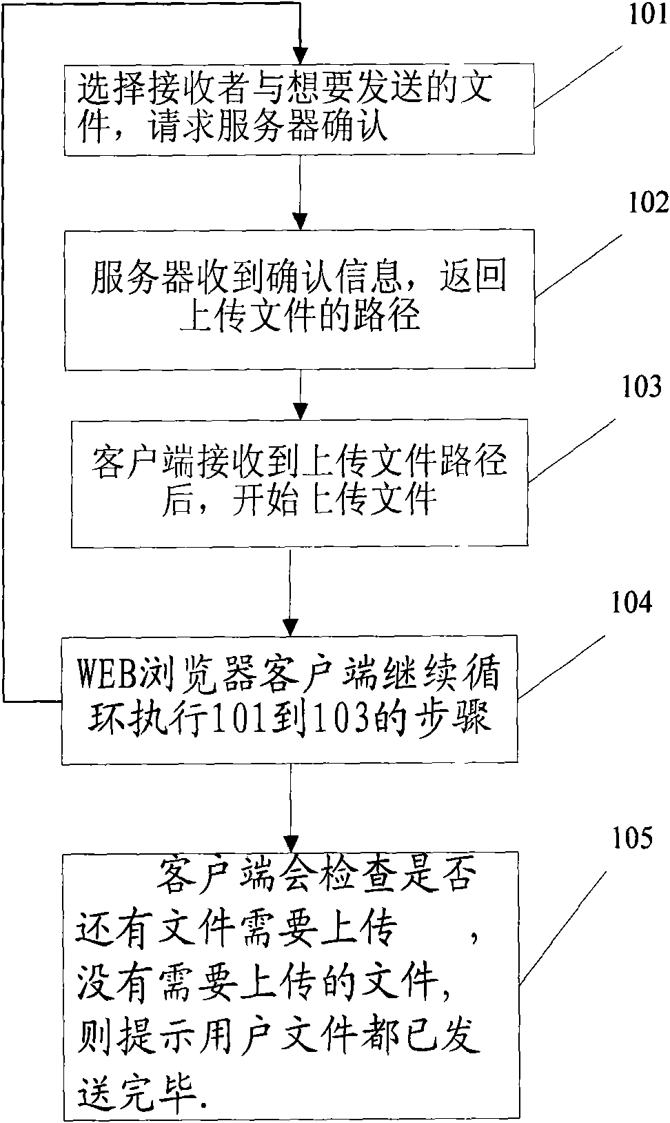 Method supporting web page switching for uploading a plurality of documents to web browser