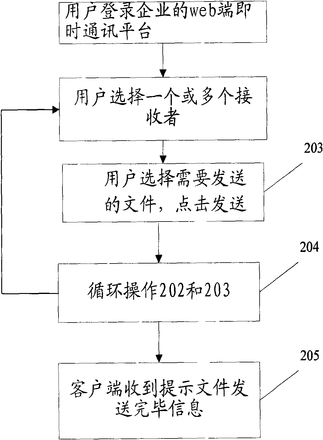Method supporting web page switching for uploading a plurality of documents to web browser
