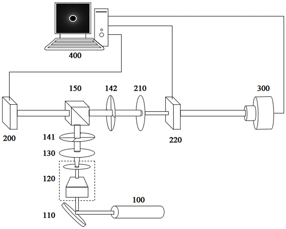 A parameter-adjustable Bessel beam generating device and its generating method