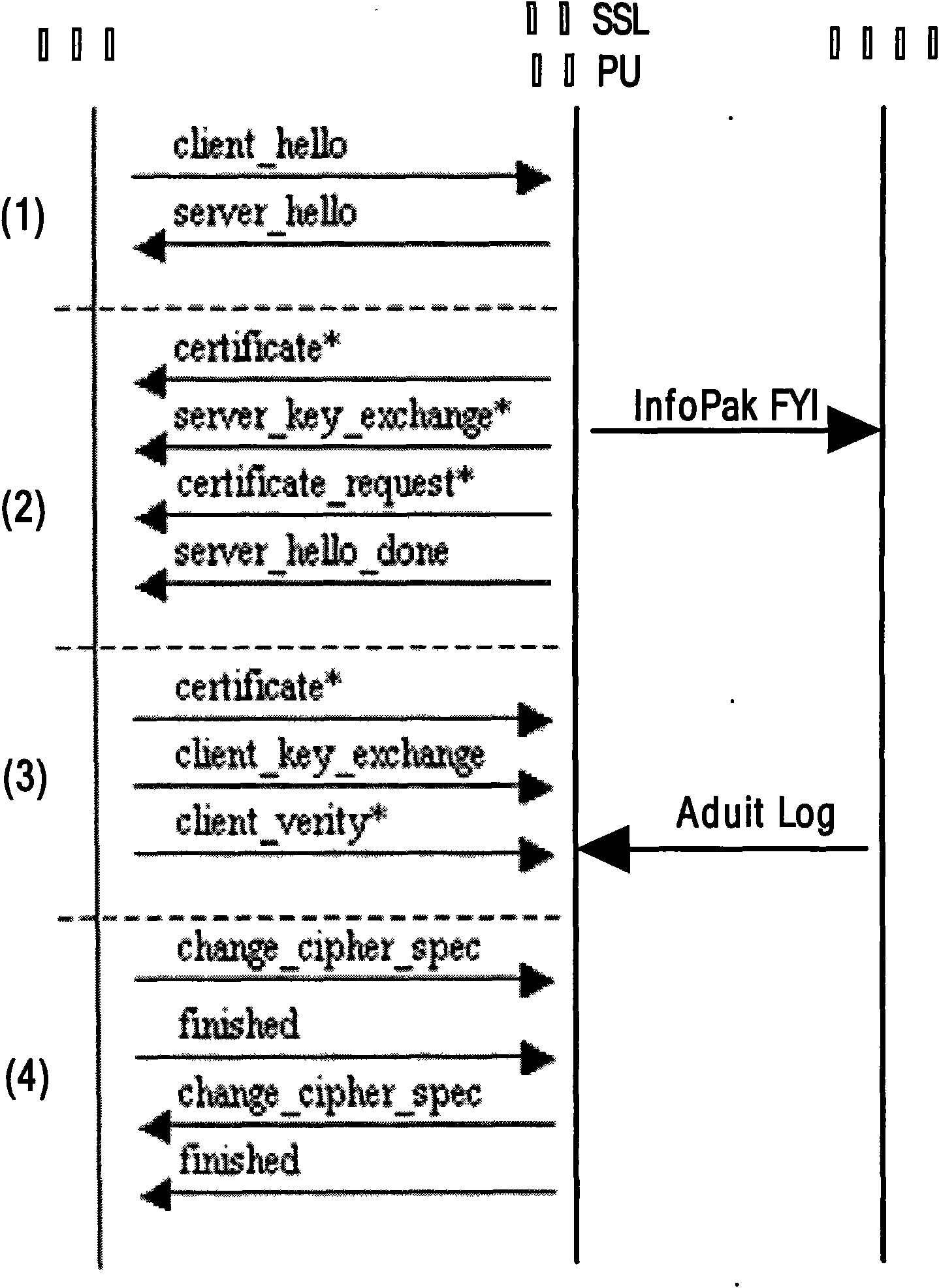 Design architecture and method for secure load balancing by utilizing SSL communication protocol
