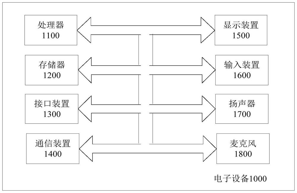 Method and device for generating plot explanation short video and electronic equipment