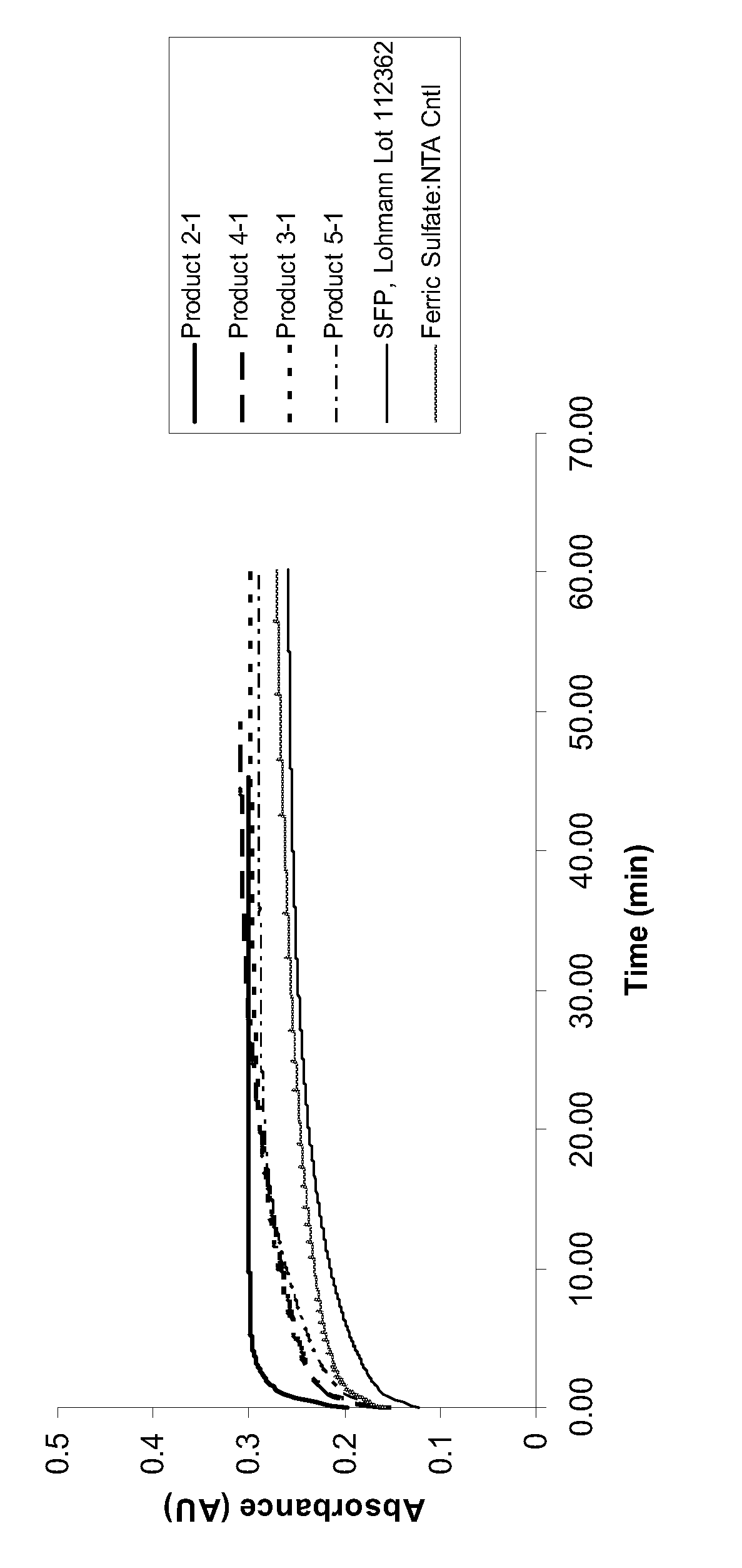 Iron preparation suitable for pharmaceutical formulation and process for the preparation thereof