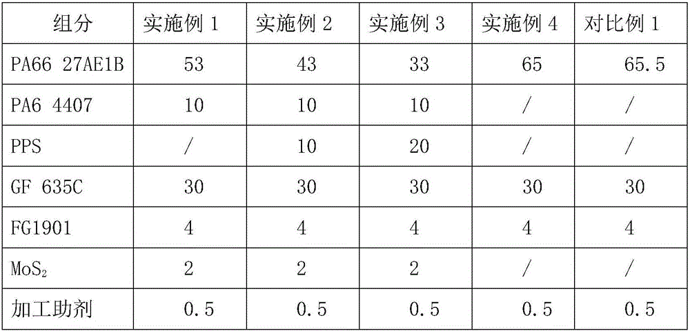 High-performance modified polyamide composite material and preparation method thereof