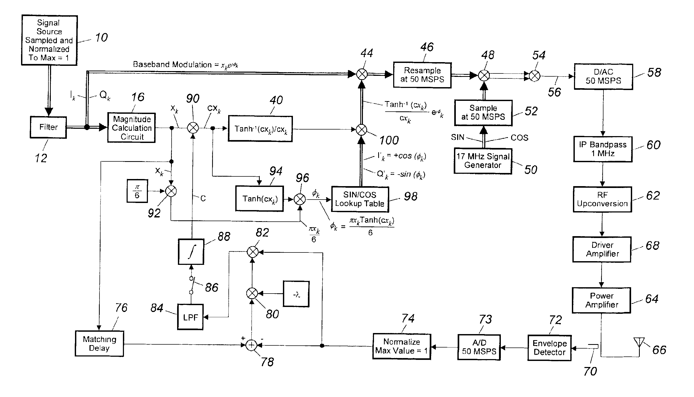 Bandpass predistortion method and apparatus for radio transmission