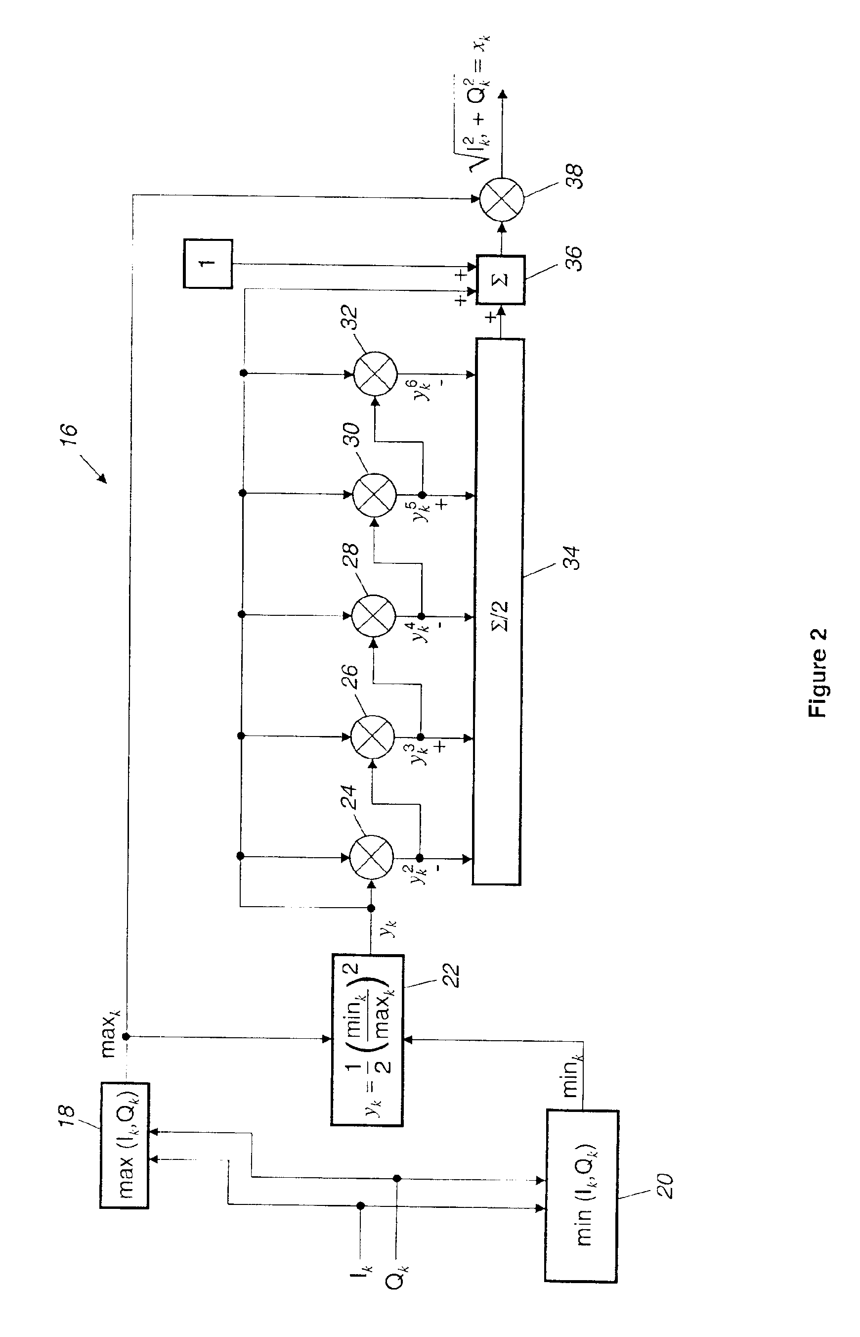 Bandpass predistortion method and apparatus for radio transmission