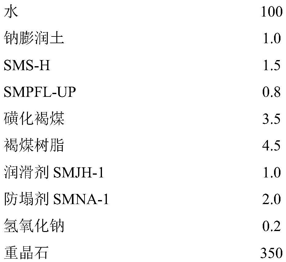 Ultrahigh-temperature high-density drilling fluid, preparation method and application thereof