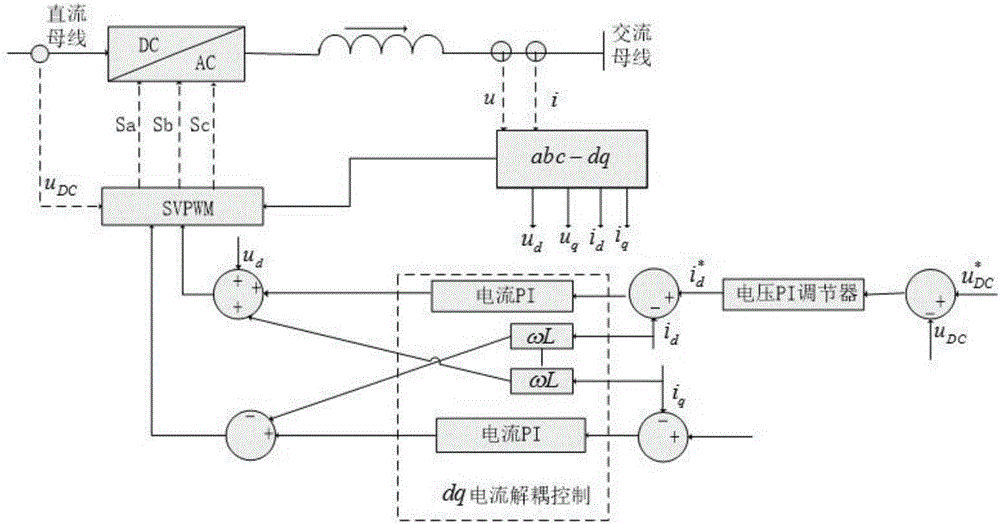 Distributed power system based on DC/AC bidirectional current transformer control